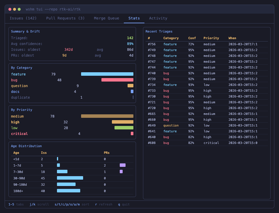 Stats tab