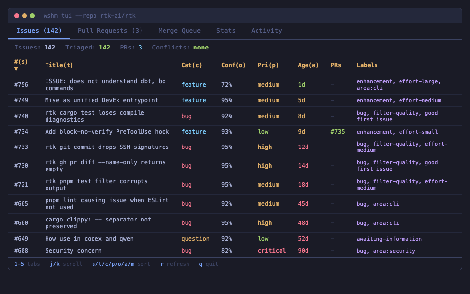 Issues tab